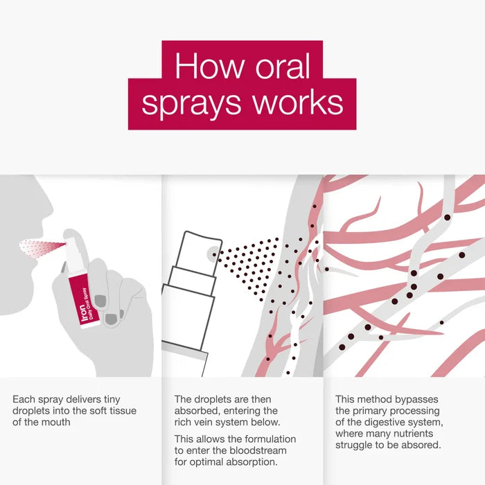BetterYou Iron 5mg Daily Oral Spray