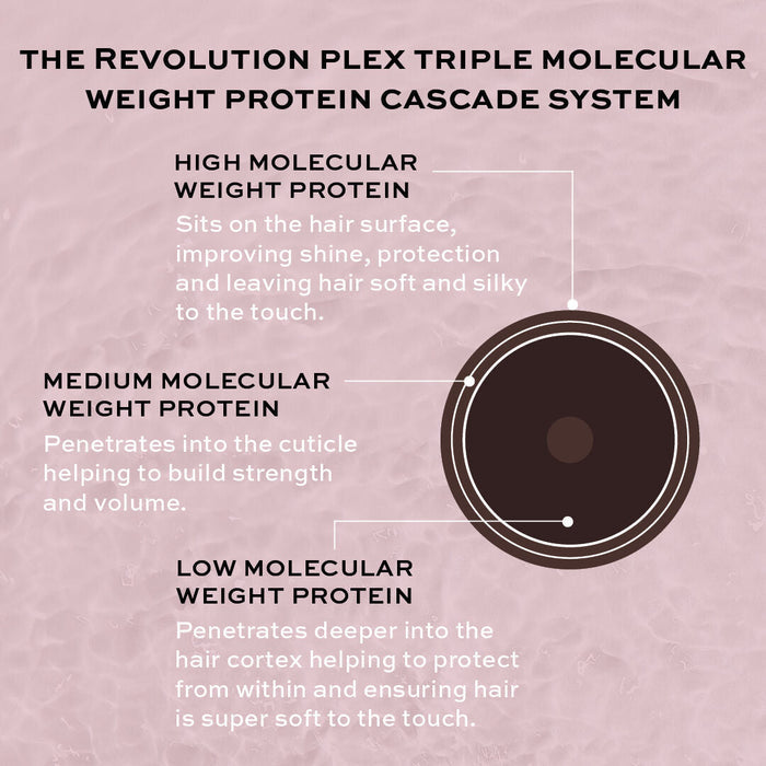 Revolution Haircare Plex 4 Bond Plex Shampoo