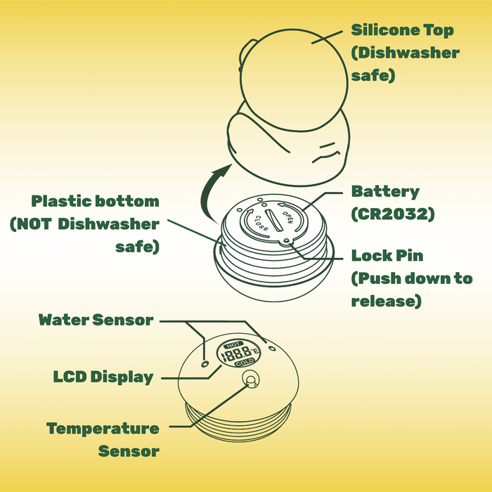 TensCare Farm Friends Bath Thermometer diagram on yellow background showing silicone top, plastic bottom, battery CR2032, lock pin, water sensor, LCD display, and temperature sensor.