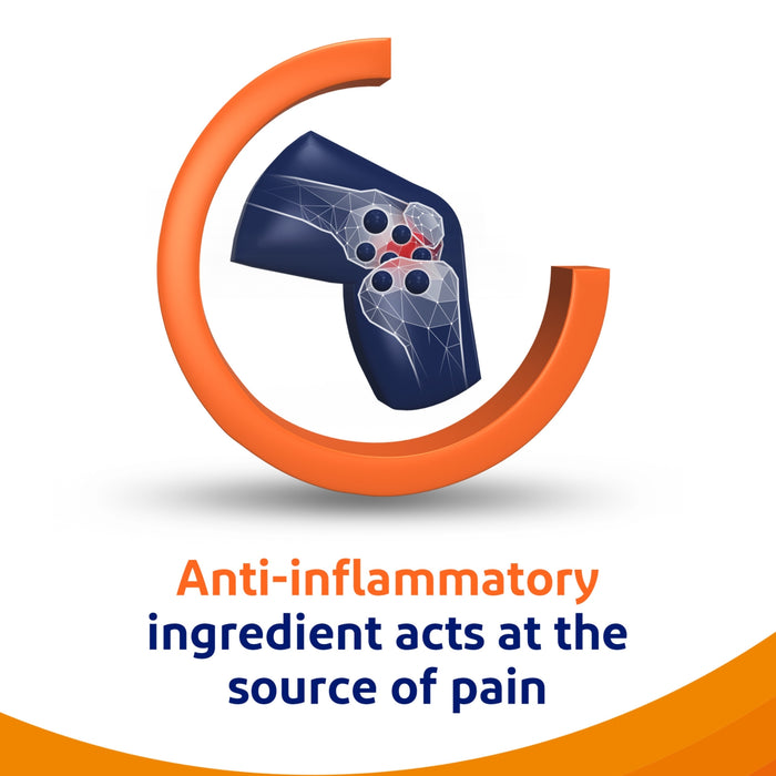 Voltarol joint pain relief gel diagram on white background showing navy knee joint in orange circle, text reads "Anti-inflammatory ingredient acts at the source of pain"